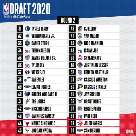 draft picks 2020 nba|2020 NBA draft .